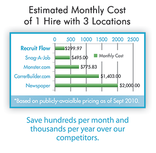 Price Comparison